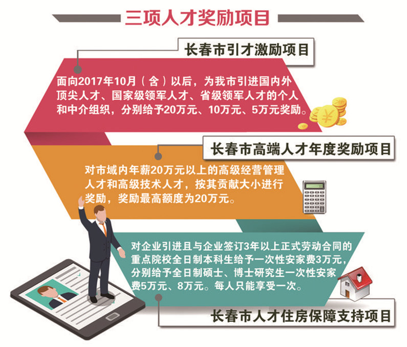 人才奖励项目_副本.jpg