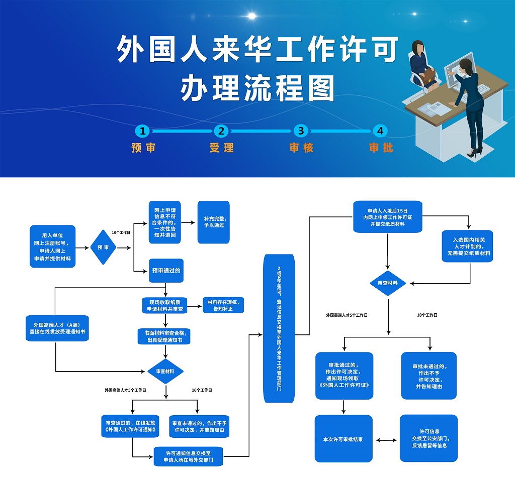 流程.jpg
