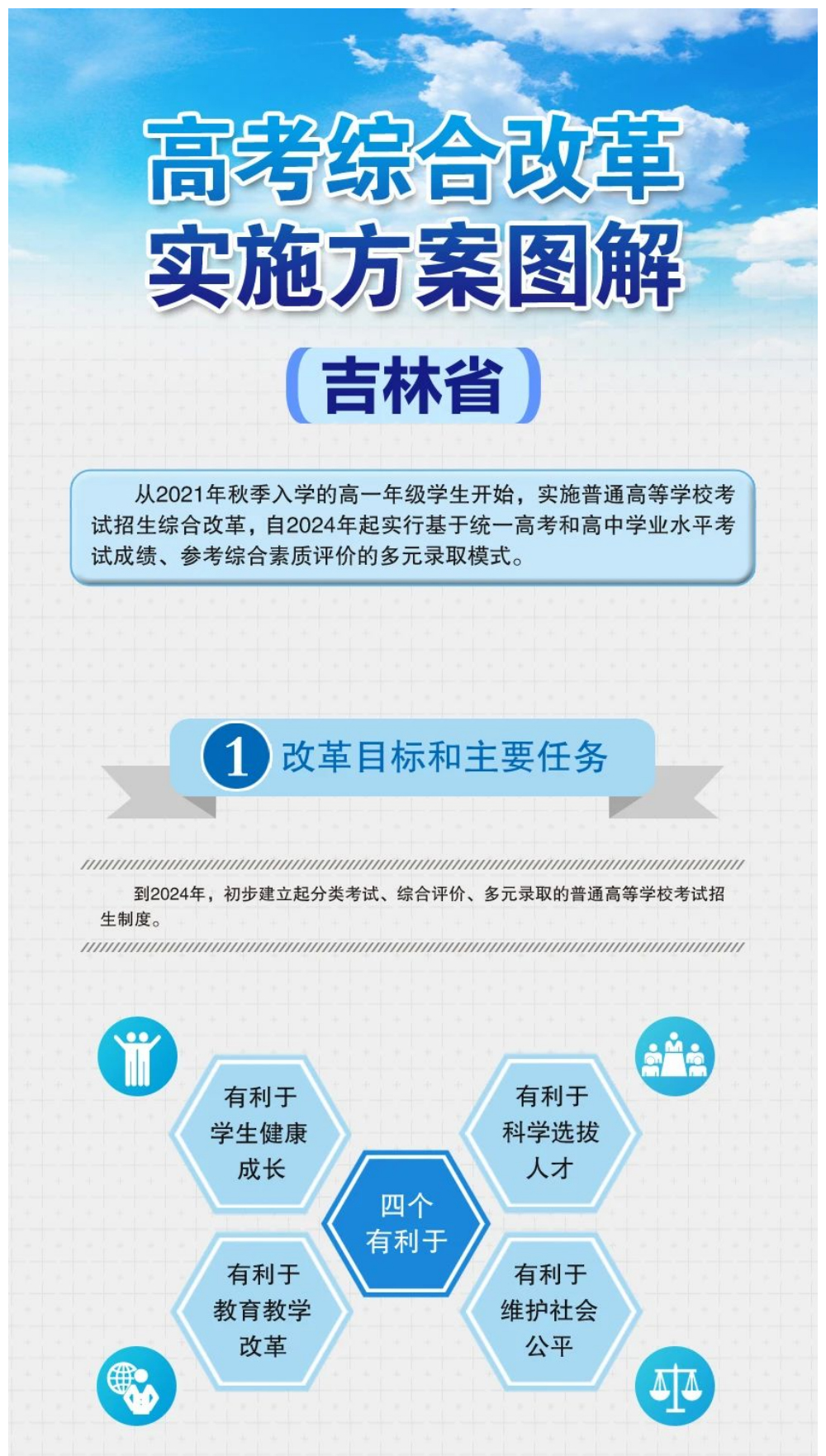 高考综合改革实施方案图解.jpg